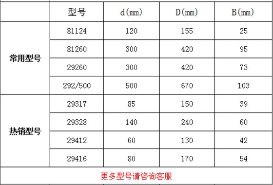 维特瑞轴承