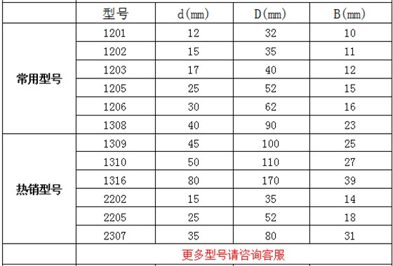 WTR调心球轴承参数