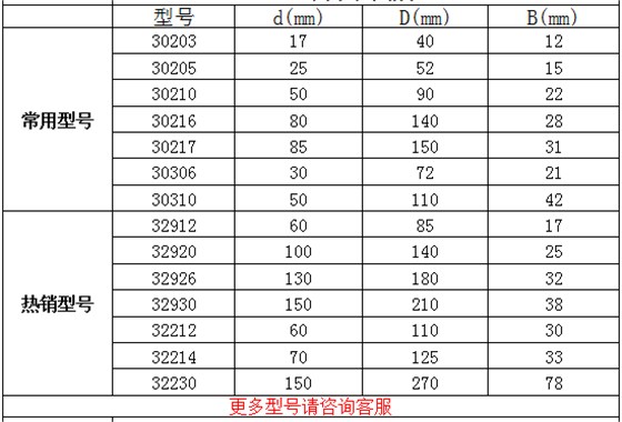 WTR圆锥滚子轴承参数