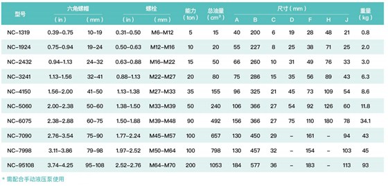 螺母劈开器