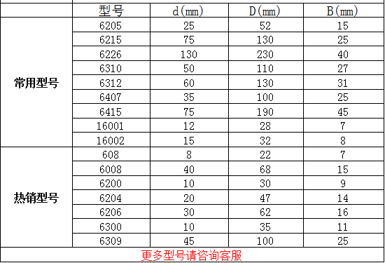 WTR深沟球轴承参数