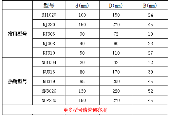 NTN圆柱滚子轴承参数