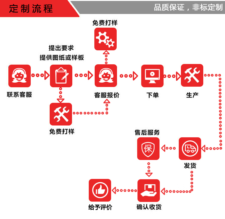 密封胶条