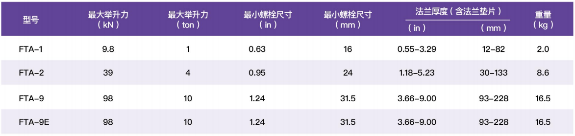 法兰调整器