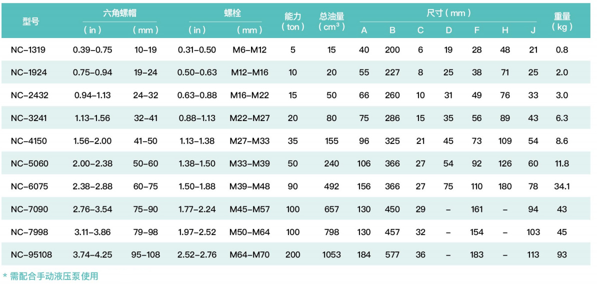 螺母劈开器